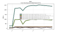 Lessee Operating Lease Liability Payments Remainder Of Fiscal Year