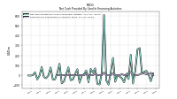 Payments For Repurchase Of Common Stock