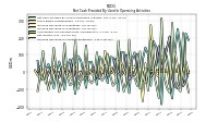 Increase Decrease In Accounts Receivable