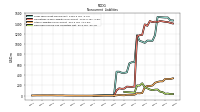 Deferred Income Tax Liabilities Net