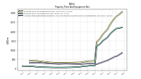 Accumulated Depreciation Depletion And Amortization Property Plant And Equipment