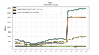 Accumulated Other Comprehensive Income Loss Net Of Tax