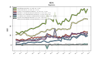 Other Nonoperating Income Expense