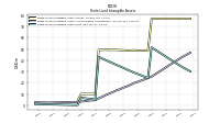 Finite Lived Intangible Assets Net