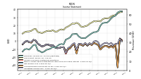 Operating Income Loss