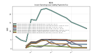 Lessee Operating Lease Liability Payments Due Year Four