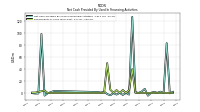 Repayments Of Long Term Debt