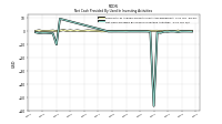 Net Cash Provided By Used In Investing Activities