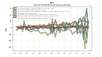 Increase Decrease In Accounts Payable