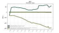 Retained Earnings Accumulated Deficit