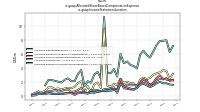 Allocated Share Based Compensation Expenseus-gaap: Income Statement Location