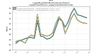 Allocated Share Based Compensation Expenseus-gaap: Product Or Service, us-gaap: Income Statement Location