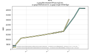 Amortization Of Financing Costsus-gaap: Debt Instrument, us-gaap: Longterm Debt Type