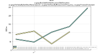 Available For Sale Securities Debt Securitiesus-gaap: Fair Value By Fair Value Hierarchy Level, us-gaap: Fair Value By Measurement Frequency, us-gaap: Financial Instrument