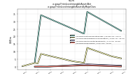 Finite Lived Intangible Assets Netus-gaap: Finite Lived Intangible Assets By Major Class