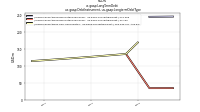 Long Term Debtus-gaap: Debt Instrument, us-gaap: Longterm Debt Type