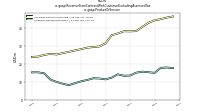 Revenue From Contract With Customer Excluding Assessed Taxus-gaap: Product Or Service