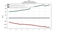 Stockholders Equityus-gaap: Statement Equity Components