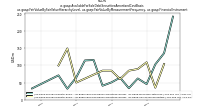 Available For Sale Debt Securities Amortized Cost Basisus-gaap: Fair Value By Fair Value Hierarchy Level, us-gaap: Fair Value By Measurement Frequency, us-gaap: Financial Instrument