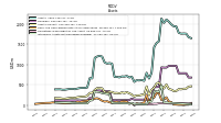 Intangible Assets Net Excluding Goodwill