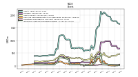 Cash And Cash Equivalents At Carrying Value