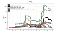 Stockholders Equity