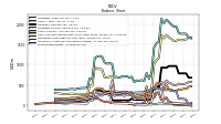 Cash And Cash Equivalents At Carrying Value