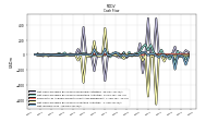 Net Income Loss