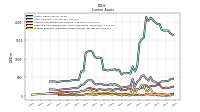 Prepaid Expense And Other Assets Current