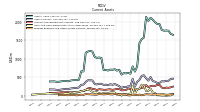 Cash And Cash Equivalents At Carrying Value