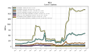 Contract With Customer Liability Current