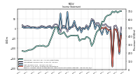 Net Income Loss