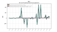 Proceeds From Payments For Other Financing Activities