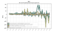 Net Income Loss