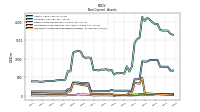 Intangible Assets Net Excluding Goodwill