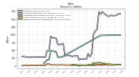 Deferred Income Tax Liabilities Net