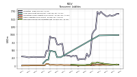 Other Liabilities Noncurrent