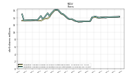 Weighted Average Number Of Diluted Shares Outstanding