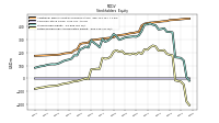 Retained Earnings Accumulated Deficit