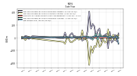 Net Income Loss