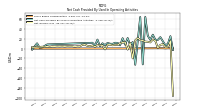 Net Income Loss