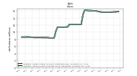 Weighted Average Number Of Diluted Shares Outstanding