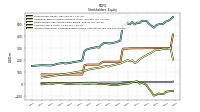 Accumulated Other Comprehensive Income Loss Net Of Tax