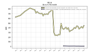 Allowance For Doubtful Accounts Receivable Current