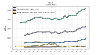 Cash And Cash Equivalents At Carrying Value
