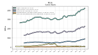 Prepaid Expense And Other Assets Current