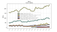 Operating Lease Liability Current
