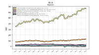 Other Nonoperating Income Expense