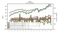 Other Comprehensive Income Loss Net Of Tax