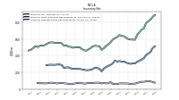 Inventory Finished Goods Net Of Reserves